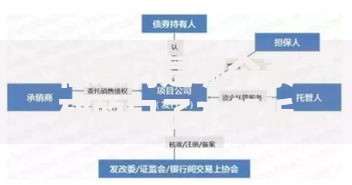 任意门是哪个系列的口子？解析知名信贷产品服务模式