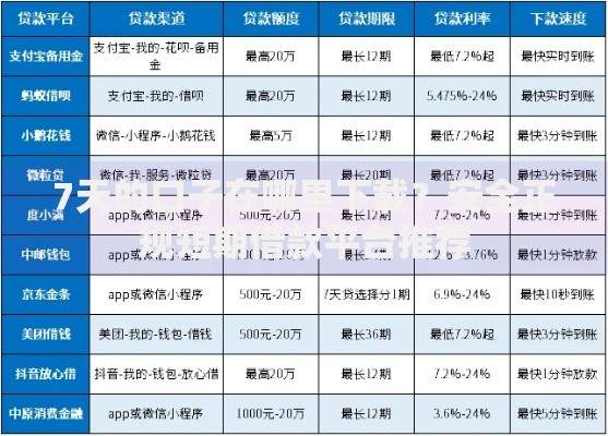 7天的口子在哪里下载？安全正规短期借款平台推荐