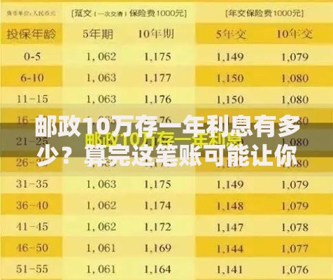 邮政10万存一年利息有多少？算完这笔账可能让你更安心