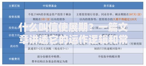 什么叫信使展期？一篇文章讲透它的运作逻辑和常见问题