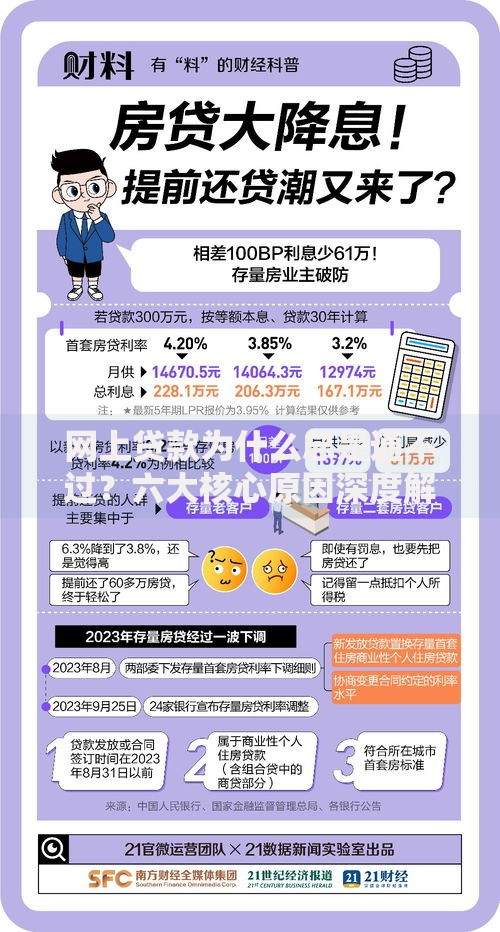 网上贷款为什么总是通不过？六大核心原因深度解析