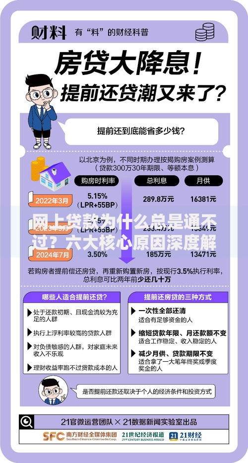 网上贷款为什么总是通不过？六大核心原因深度解析