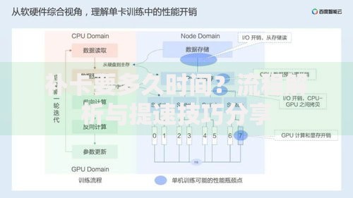 补卡要多久时间？流程解析与提速技巧分享