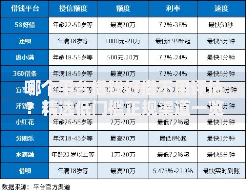 哪个平台借钱好借不用评估？精选低门槛正规渠道一览