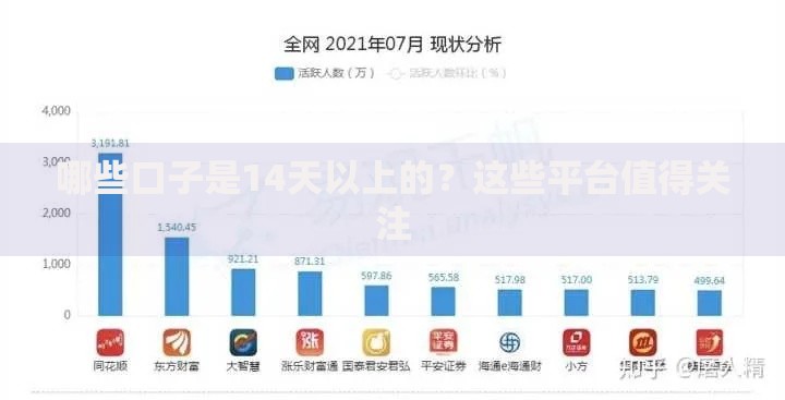 哪些口子是14天以上的？这些平台值得关注