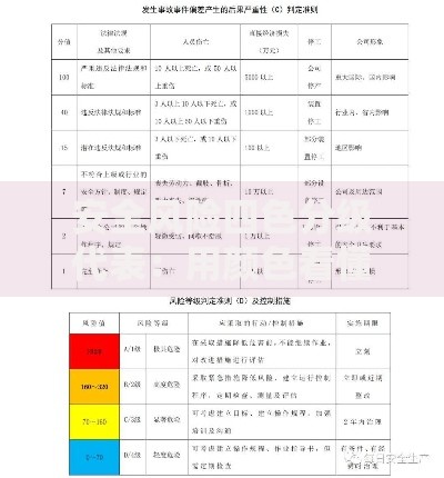 安全风险四色分级代表：用颜色看懂理财防坑指南