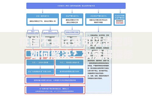 征信不良记录可以清空吗？如何解决？权威解读修复流程