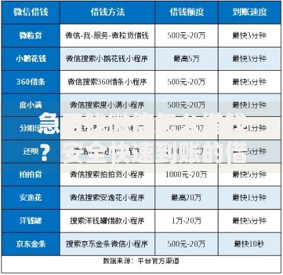 急用钱微信怎么借钱？安全快速到账的借款渠道解析