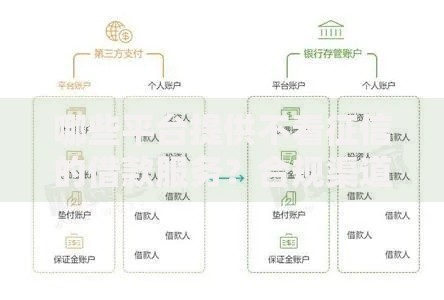 哪些平台提供不看征信的借款服务？合规渠道深度解析