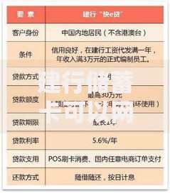 建行储蓄卡可以网上办卡么？一文搞懂线上申请全流程