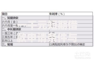 一千元短期借款申请条件与正规渠道全攻略