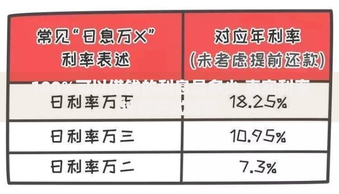 100%可以借钱的利息是多少 真实利率计算方式解析