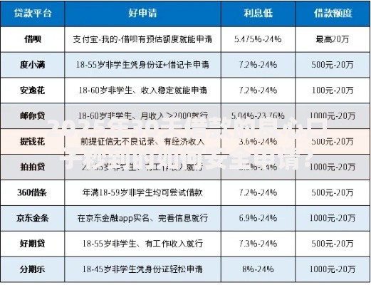 2025年30天借款的良心口子秒到的如何安全申请？
