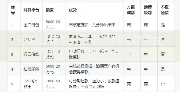不查征信百分百通过的借款平台有哪些？正规渠道解析