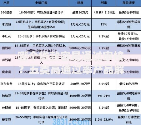 哪个贷款容易通过审核？五类高通过率产品解析
