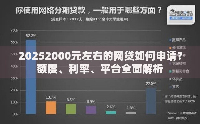 20252000元左右的网贷如何申请？额度、利率、平台全面解析