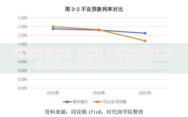 驾驶证贷款必下款私人可以办吗？深度解析办理流程与风险提示