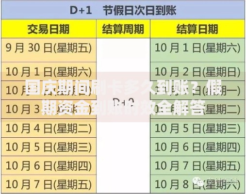 国庆期间刷卡多久到账？假期资金到账时效全解答