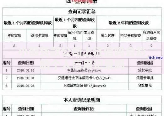小额贷款公司上征信吗会影响个人信用记录吗