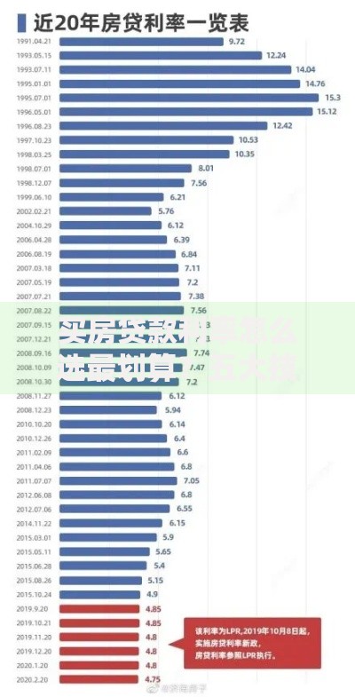 买房贷款利率怎么选最划算？五大技巧帮你省下几十万