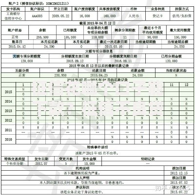 征信花哪个口子能下款？征信不良贷款渠道解析
