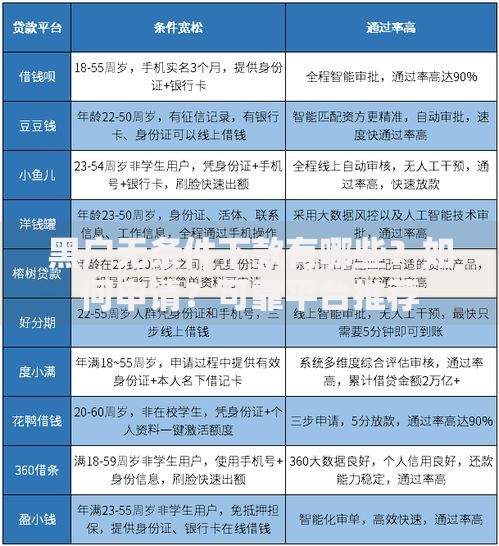 黑户无条件下款有哪些?如何申请?可靠平台推荐 黑户无条件下款有哪些?如何申请?可靠平台推荐