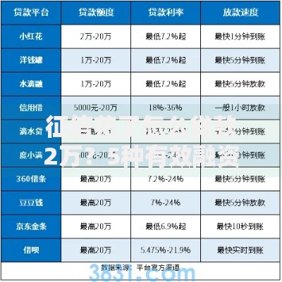 征信花了怎么贷款2万？5种有效融资方案详解