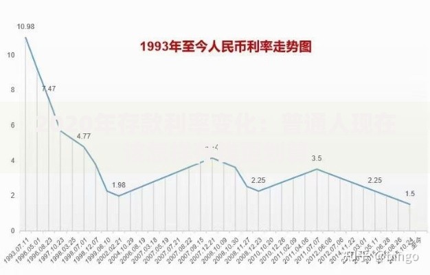 2020年存款利率变化：普通人现在该怎样存钱更划算