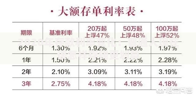 2020年存款利率变化：普通人现在该怎样存钱更划算