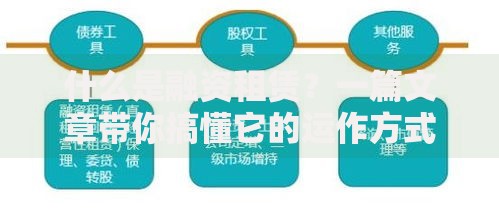 什么是融资租赁？一篇文章带你搞懂它的运作方式和优势