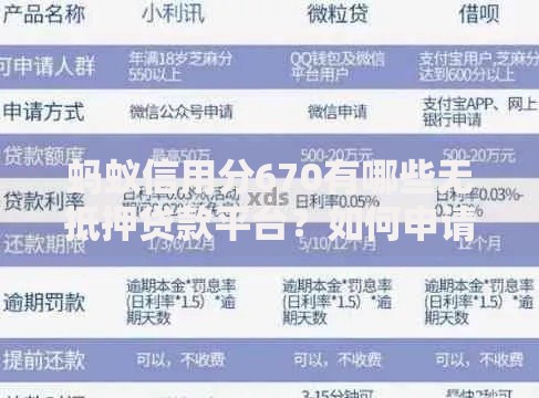 蚂蚁信用分670有哪些无抵押贷款平台？如何申请与选择指南