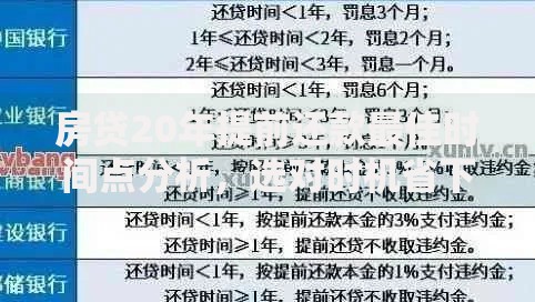 房贷20年提前还款最佳时间点分析，选对时机省下十几万