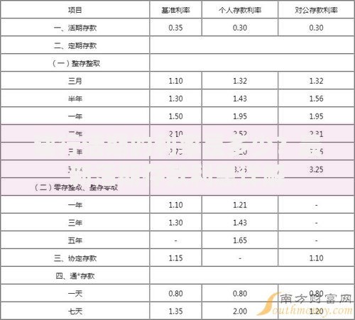 建行活期的利率是多少？最新活期存款利息详解
