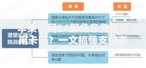 苹果官网24期免息需要信用卡吗？一文搞懂支付条件和省钱技巧