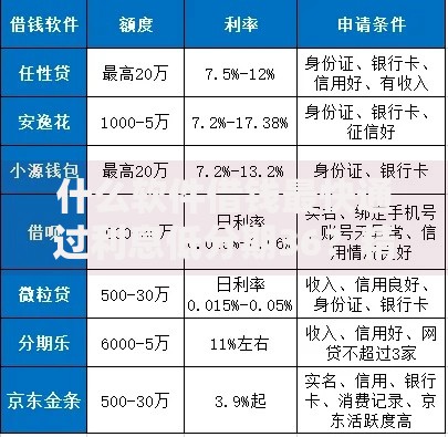 什么软件借钱最快通过利息低分期36？精选低息分期平台评测