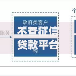 不查征信贷款平台兴起：背后风险与机遇如何平衡？