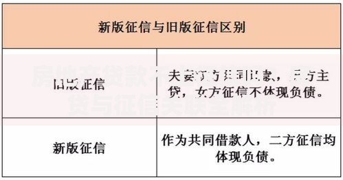 房地产贷款不上征信吗？房贷与征信关联全解析