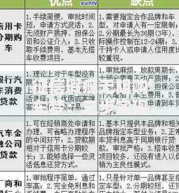 征信瑕疵无阻购车梦：三步实现低门槛车贷方案