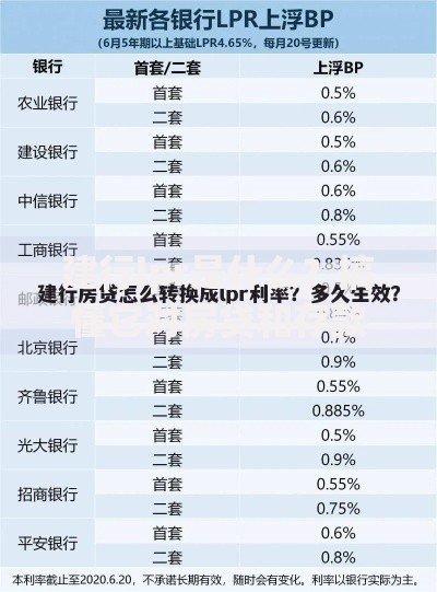 建行lpr是什么？搞懂它对房贷和存款的影响