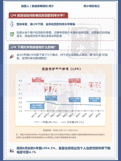 建行lpr是什么？搞懂它对房贷和存款的影响