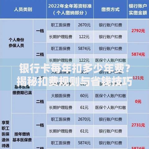 银行卡每年扣多少年费？揭秘扣费规则与省钱技巧