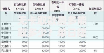无卡取款最多能取多少？单日限额与银行规定全解析