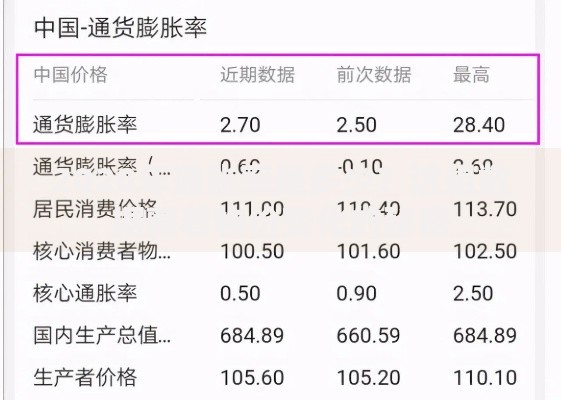 2020年通胀率是多少？这组数据藏着物价变化的秘密