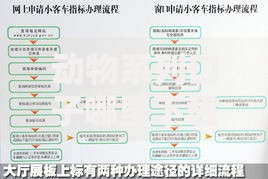 动物系列口子哪里下载？正规渠道及申请流程解析