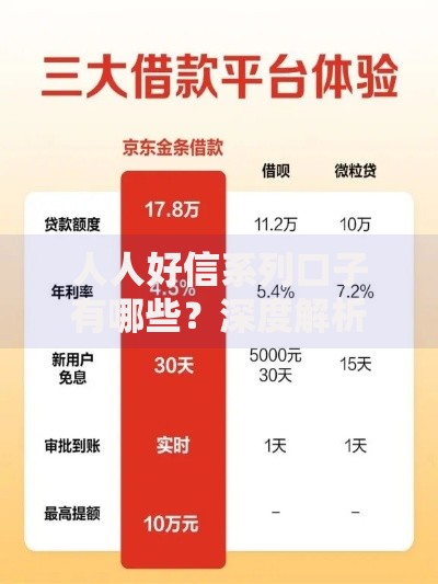人人好信系列口子有哪些？深度解析正规平台申请条件及利率对比