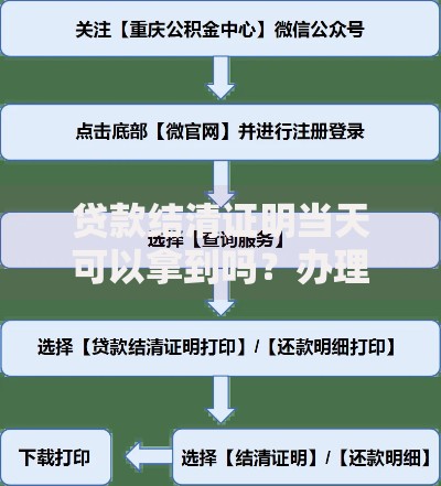 贷款结清证明当天可以拿到吗？办理流程和注意事项详解