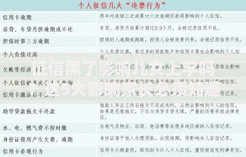 征信黑了影响儿女上学吗？这5大影响家长必须知道