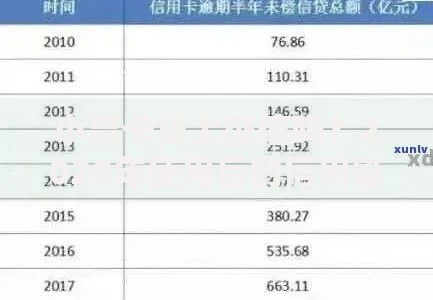 小赢卡贷上征信吗？2020年使用后的信用影响与现状