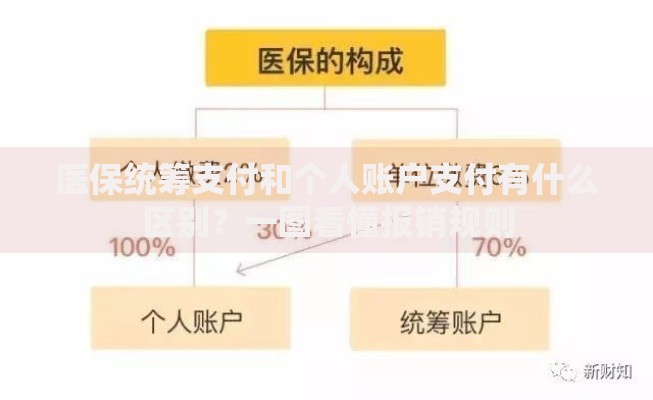 医保统筹支付和个人账户支付有什么区别？一图看懂报销规则