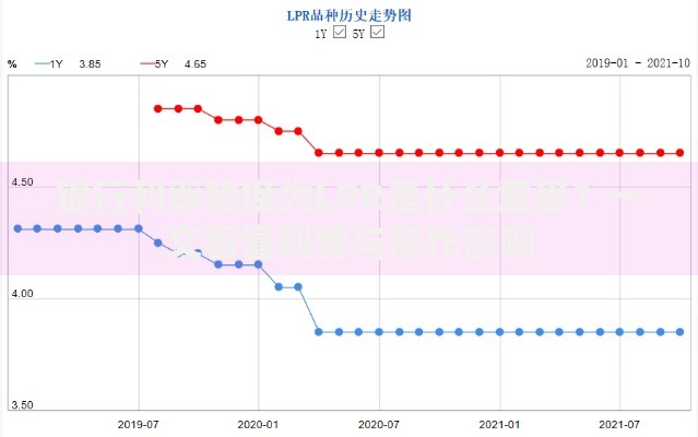 银行利率转换为LPR是什么意思？一文看懂利弊与操作影响